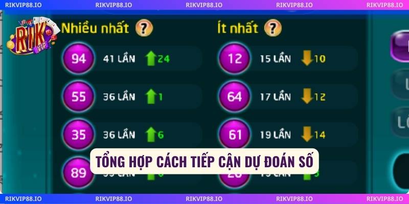 Tổng hợp cách tiếp cận dự đoán số